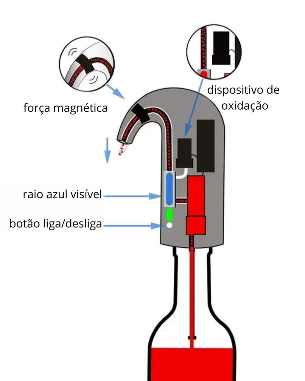 Aerador Elétrico de Vinho – Dispensador Automático USB - Casa Elège