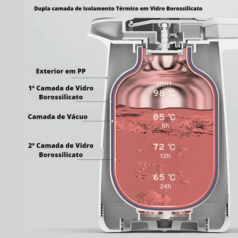Garrafa Térmica 1L Em Vidro Borossilicato - Casa Elège